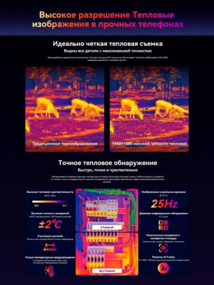 Смартфон Doogee S300 Plus Thermal 12Gb/1Tb Stealth Black